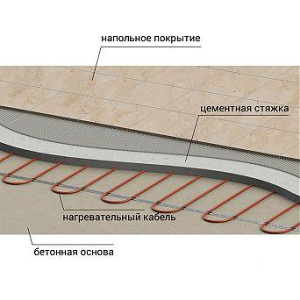 Тепла підлога ZUBR DC Cable 440 Вт