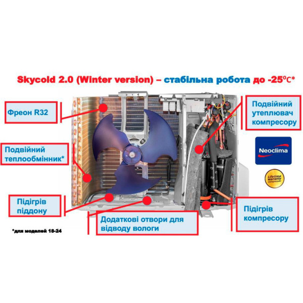 Побутовий кондиціонер Neoclima серія SKYCOLD 2.0 NS-12EHBIw1/NU-12EHBIw1
